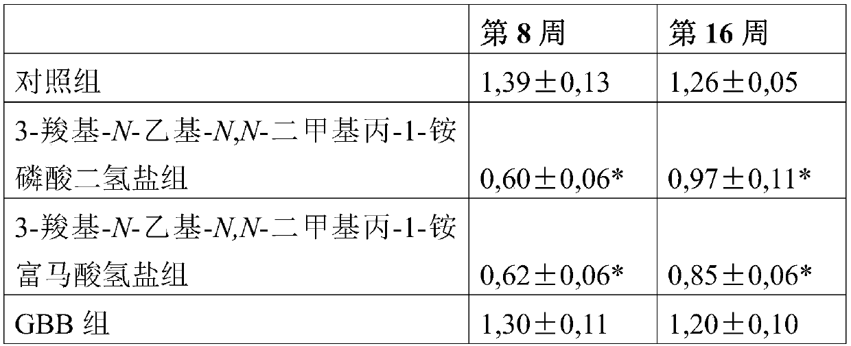 Use of 3-carboxy-n-ethyl-n,n-dimethylpropan-1-ammonium or a pharmaceutically acceptable salt thereof in the prevention and treatment of diabetes