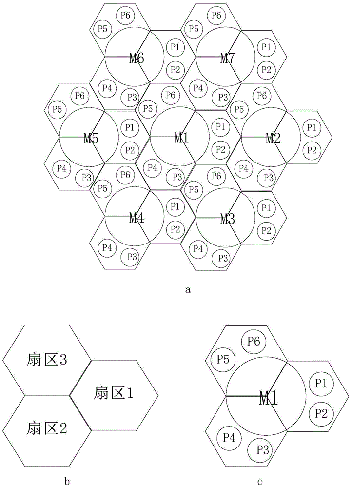 Interference Suppression Method Based on Partial Frequency Reuse and Joint Transmission in Heterogeneous Networks