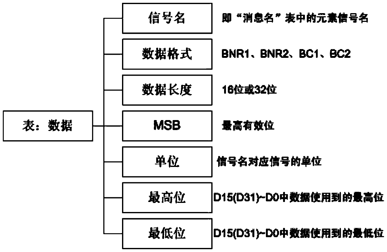 General parsing method of fc-ae-asm data based on product interface control file