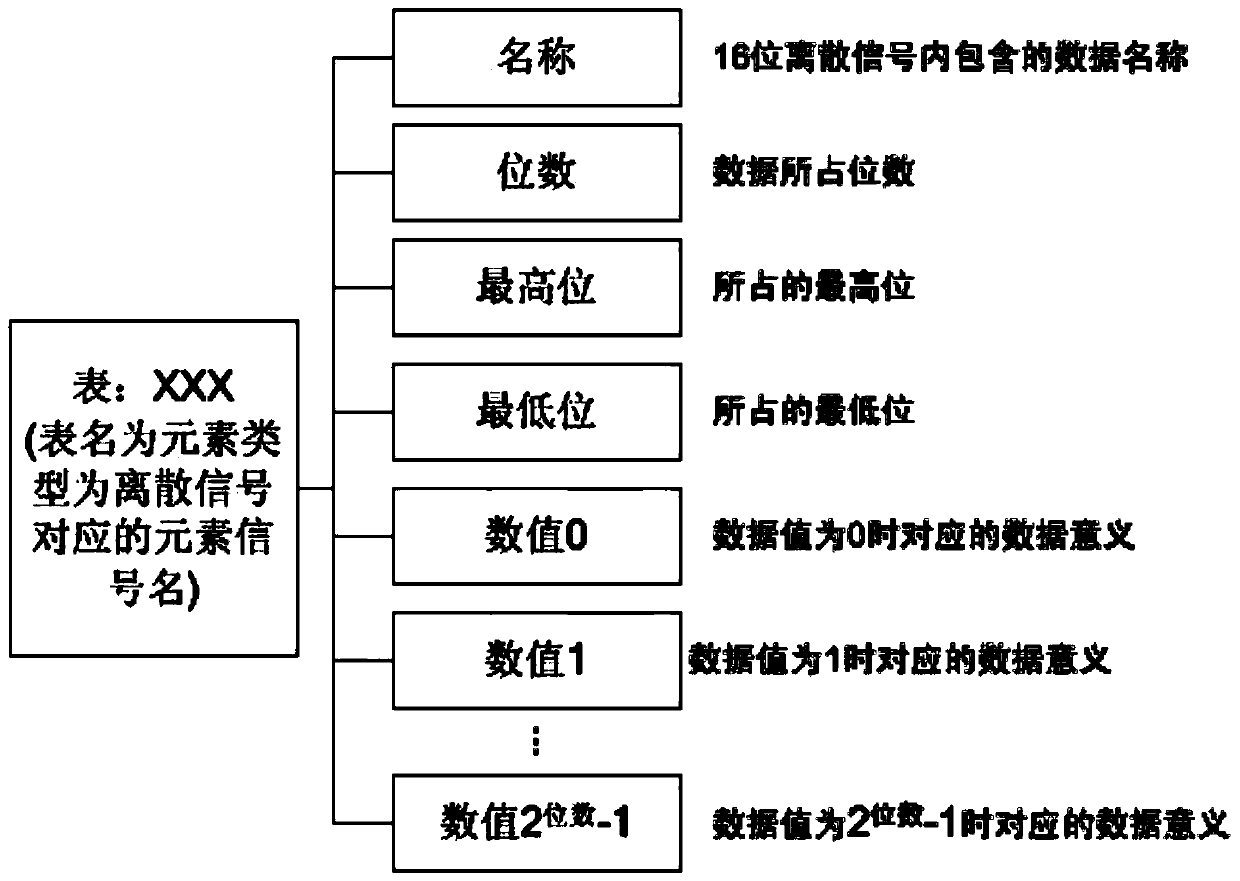 General parsing method of fc-ae-asm data based on product interface control file