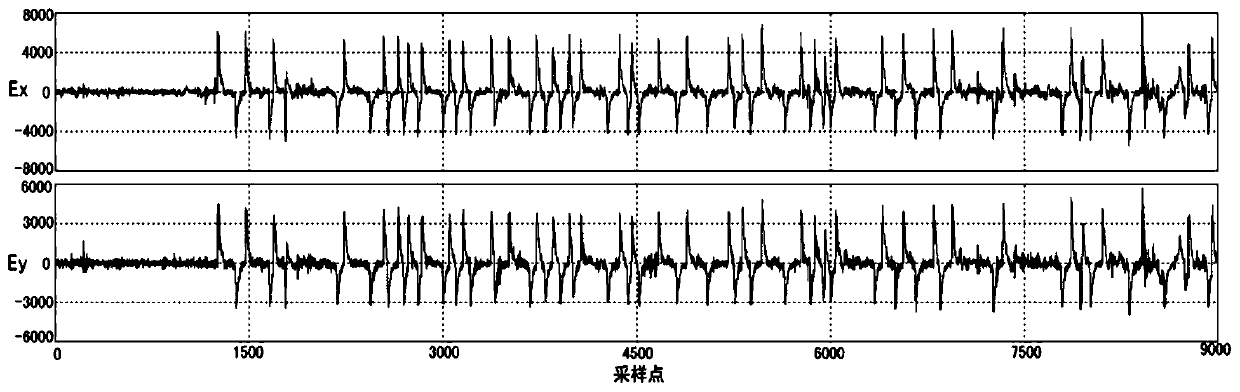 Audio magnetotelluric data noise interference filtering method and system