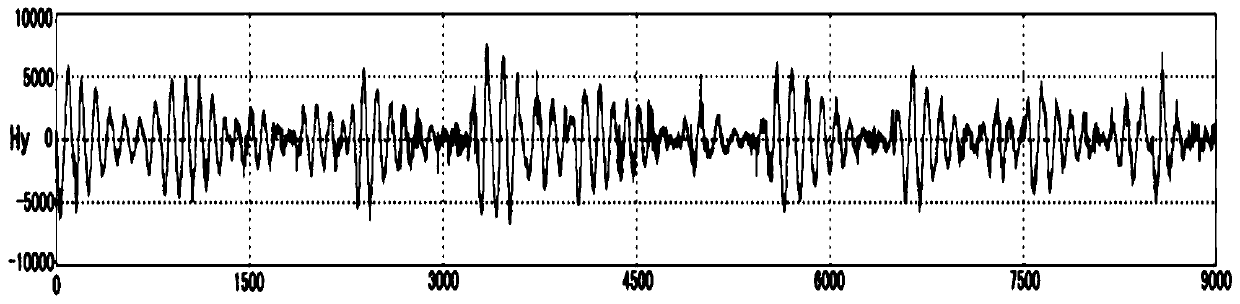 Audio magnetotelluric data noise interference filtering method and system