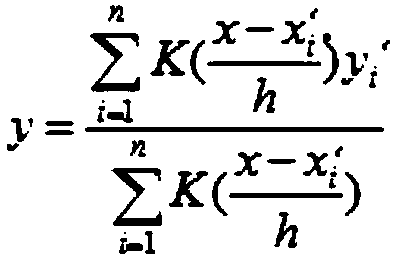 A distribution network optimization accurate analysis method and system based on deep learning