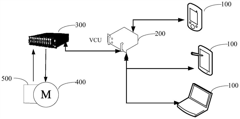 Engineering vehicle working device control method and device, equipment and storage medium