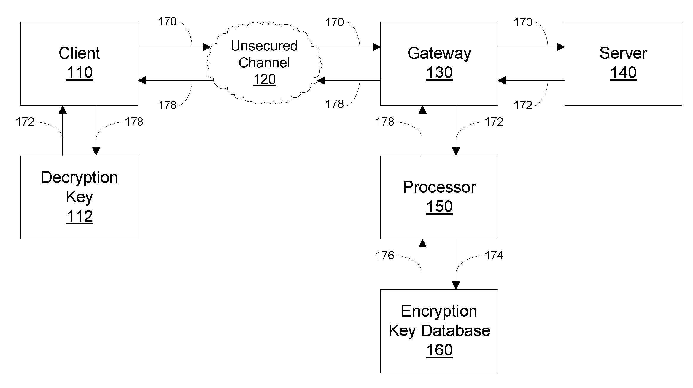 Secure Communication Using Asymmetric Cryptography and Light-Weight Certificates