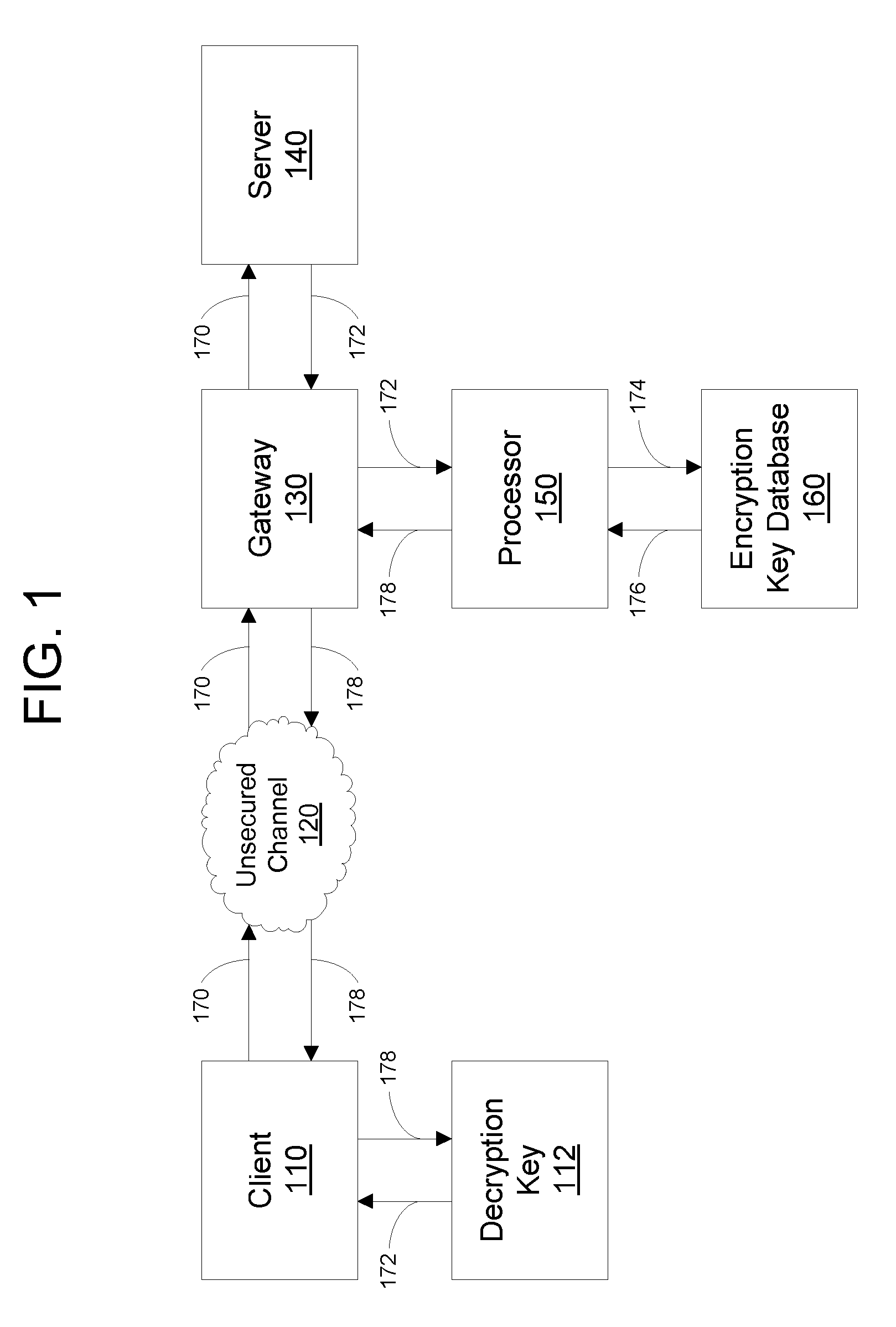 Secure Communication Using Asymmetric Cryptography and Light-Weight Certificates