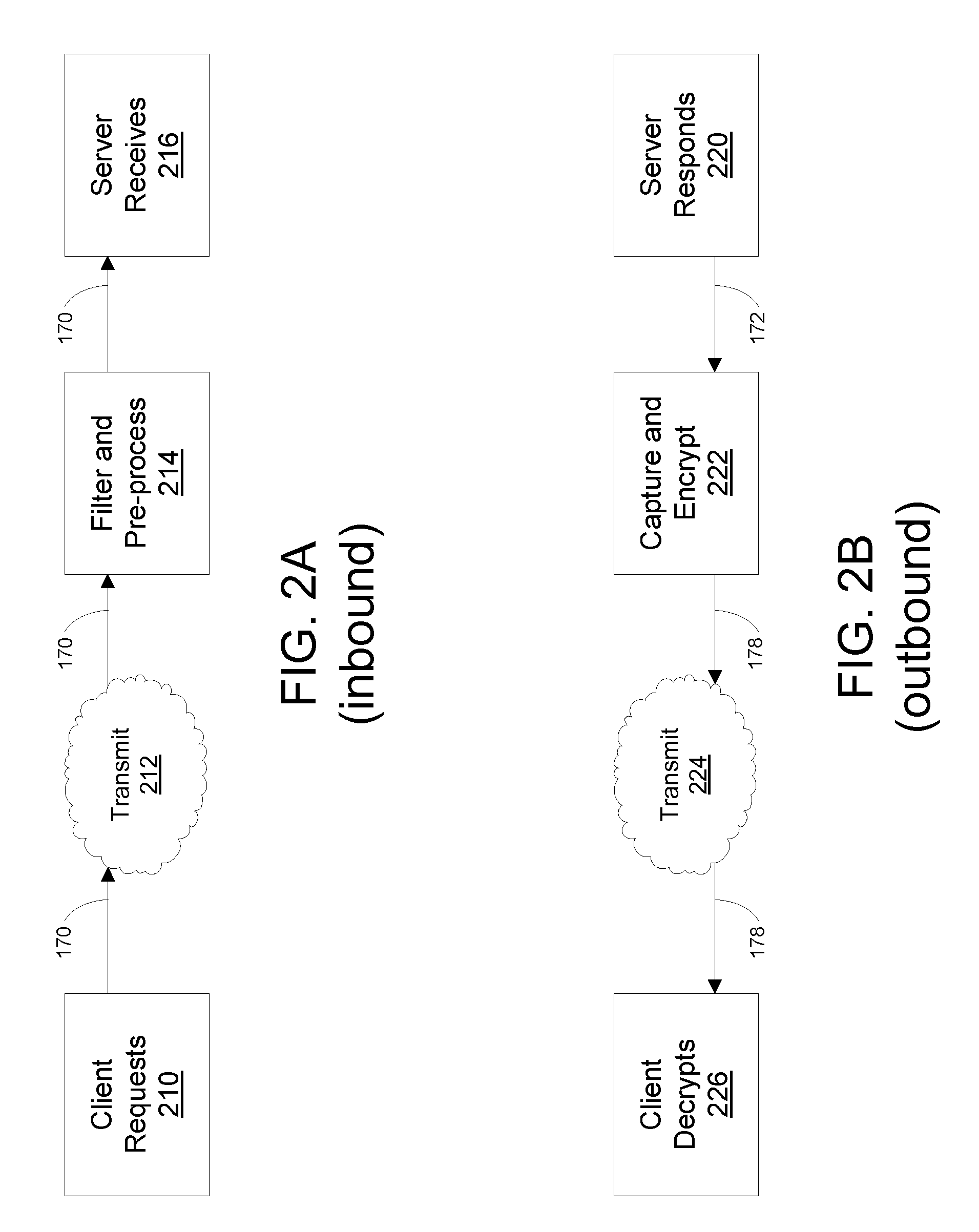 Secure Communication Using Asymmetric Cryptography and Light-Weight Certificates