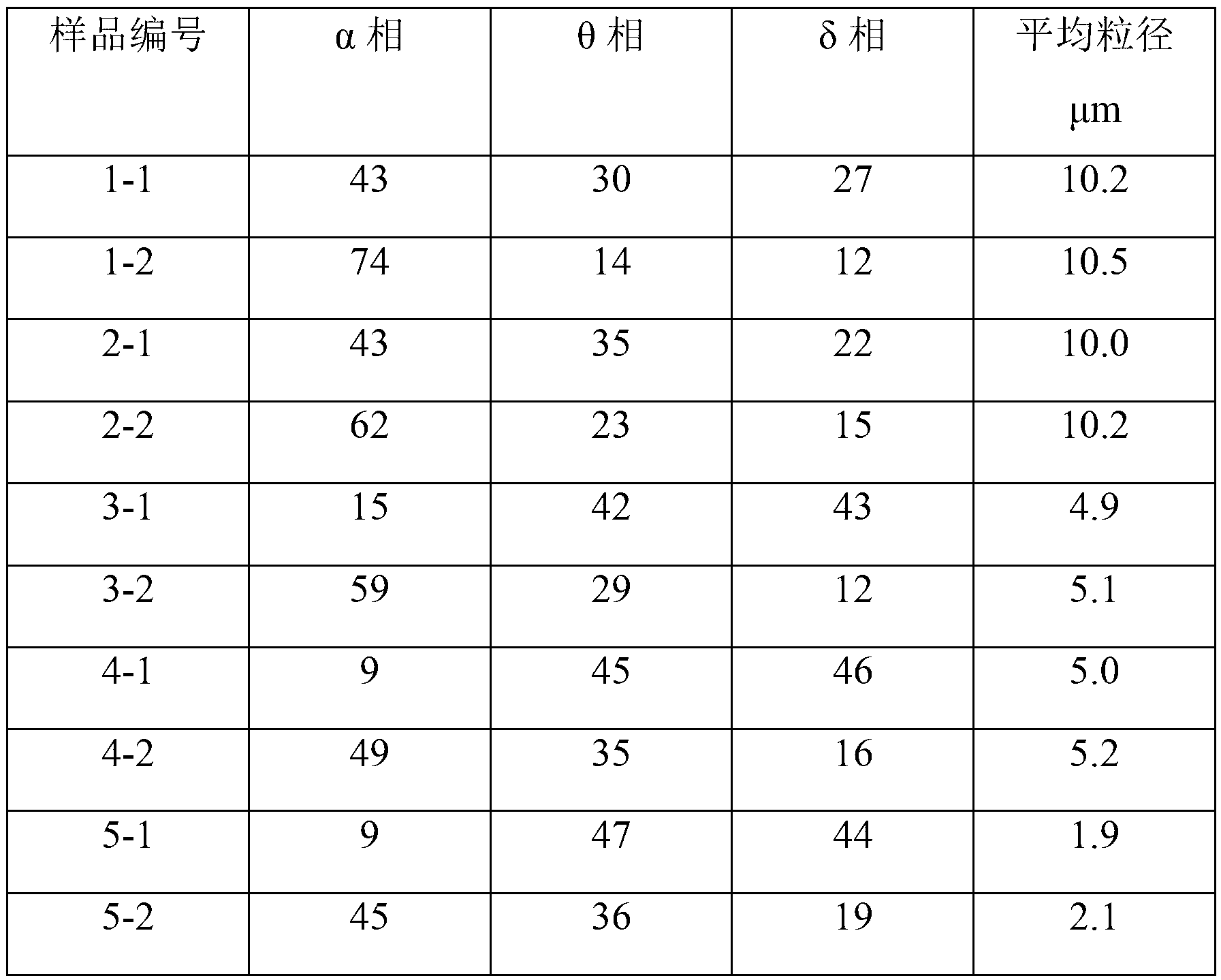 Method for preparing spherical alpha-phase alumina