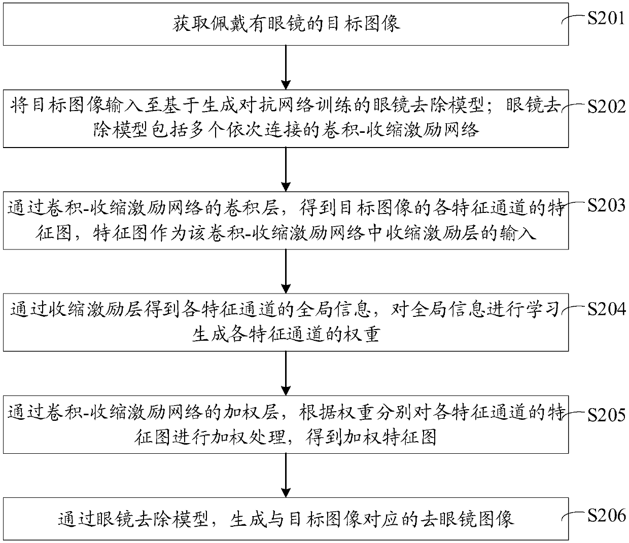 Image processing method and device, face recognition method, and computer equipment