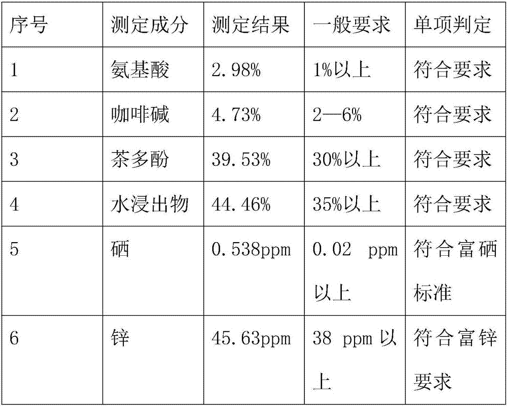 Longan Bixuan green tea and manual processing method for Longan Bixuan green tea