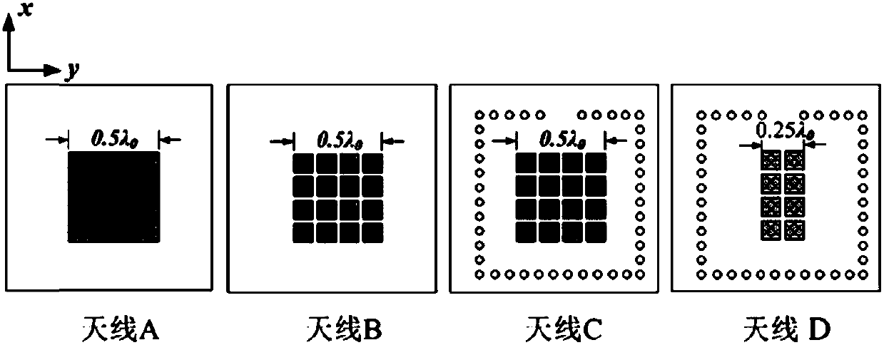 Broadband low-profile dielectric resonator antenna based on two-dimensional periodic structure