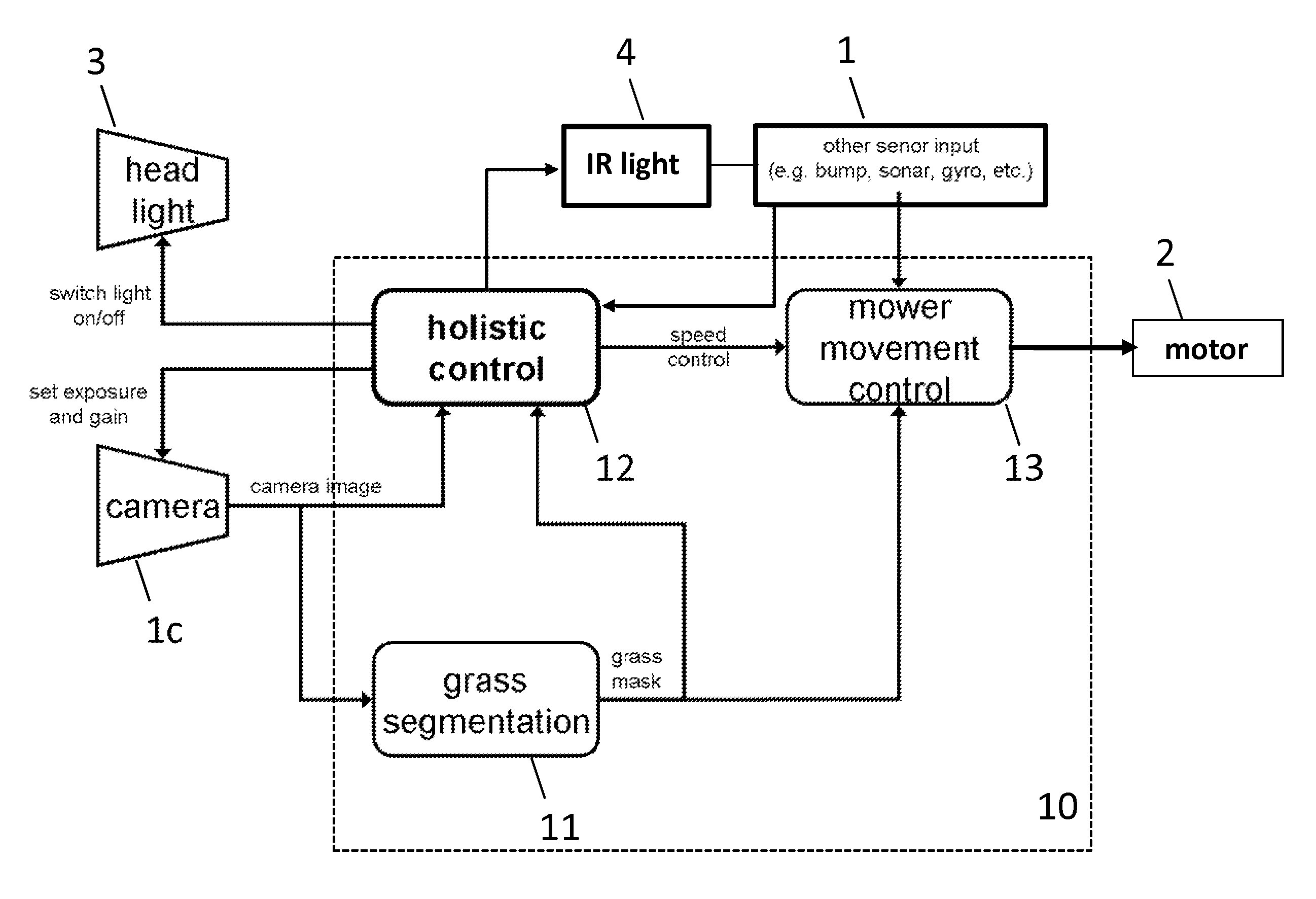 System, method and apparatus for unsupervised adaptation of the perception of an autonomous mower