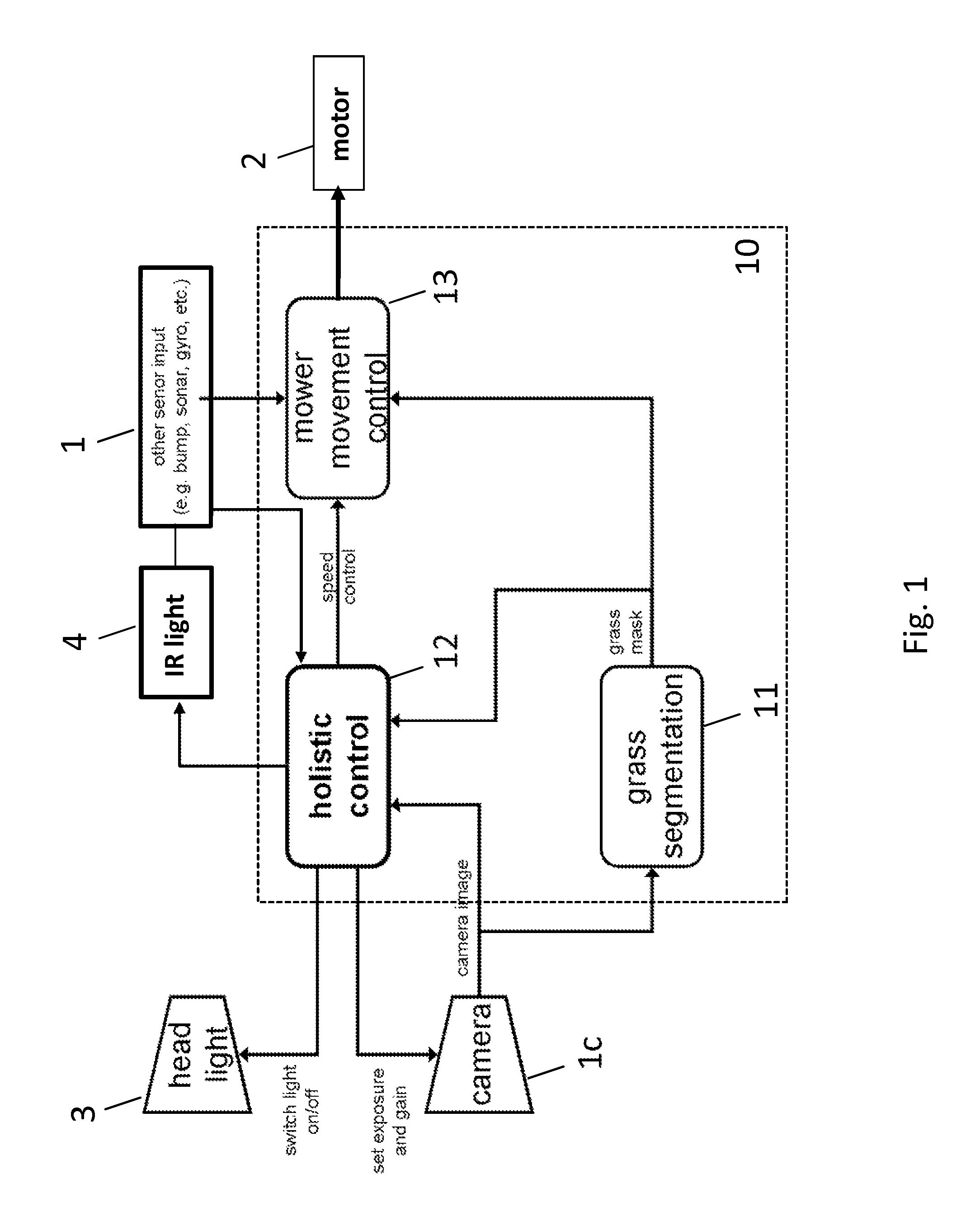 System, method and apparatus for unsupervised adaptation of the perception of an autonomous mower