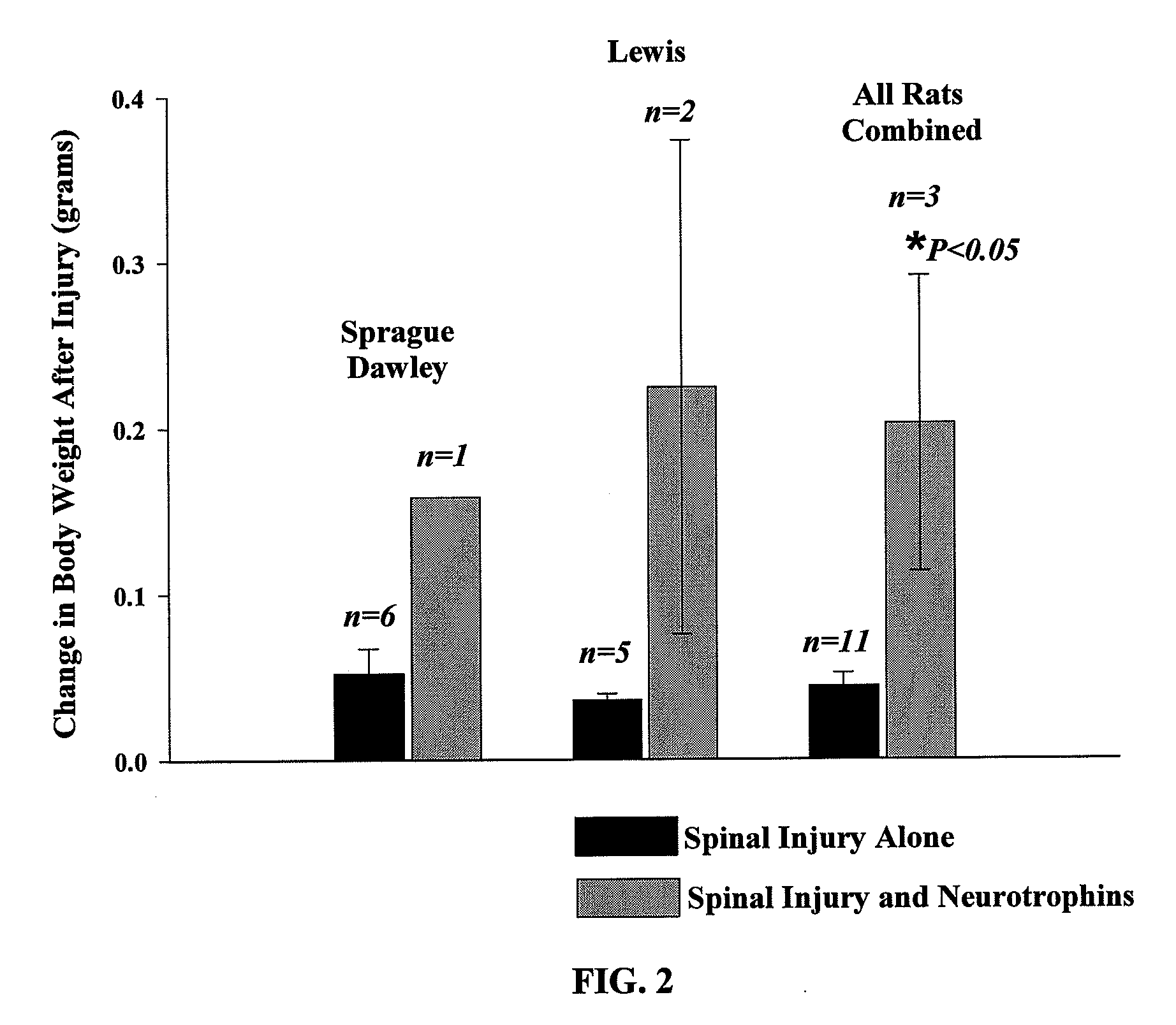 Trophic Factor Combinations for Nervous System Treatment