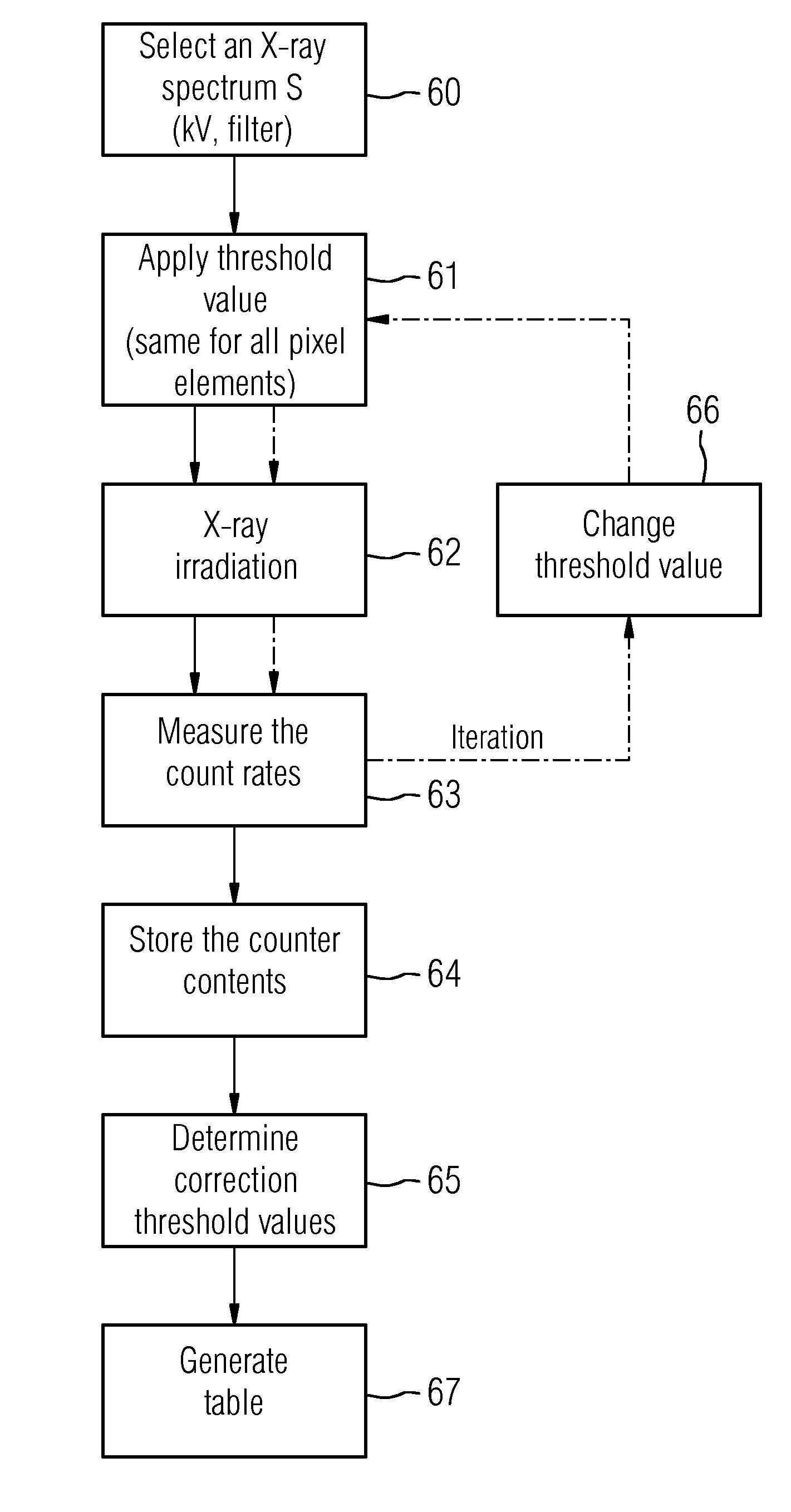 Method for Calibrating a Counting Digital X-Ray Detector, X-Ray System for Performing Such a Method and Method for Acquiring an X-Ray Image