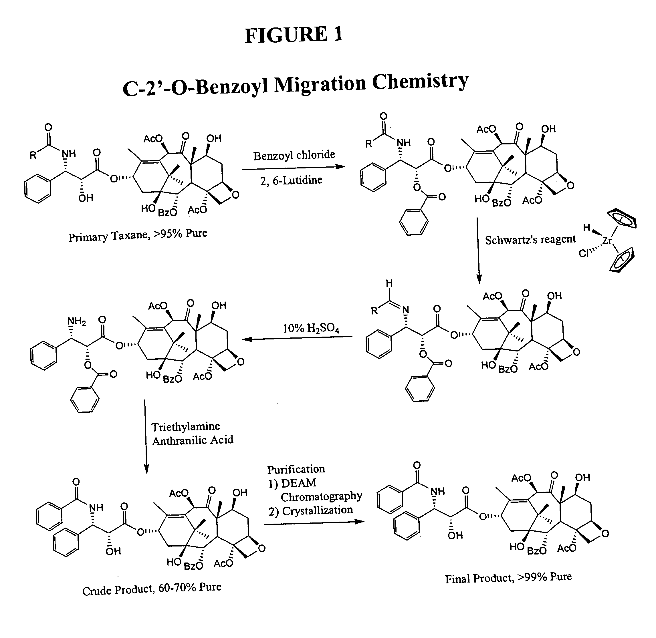 Purification of taxanes and taxane mixtures using polyethyleneimine-bonded resins