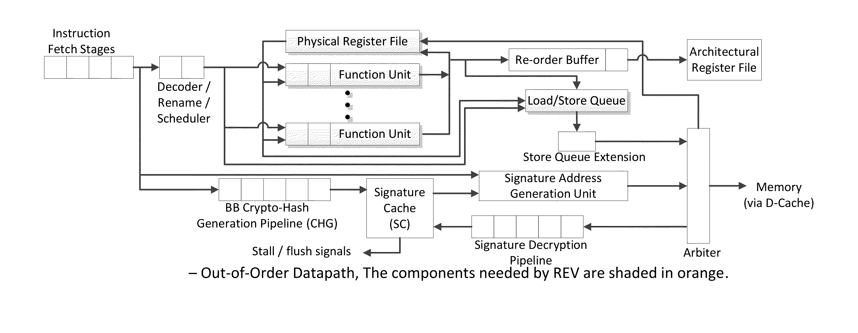 Continuous run-time validation of program execution: a practical approach