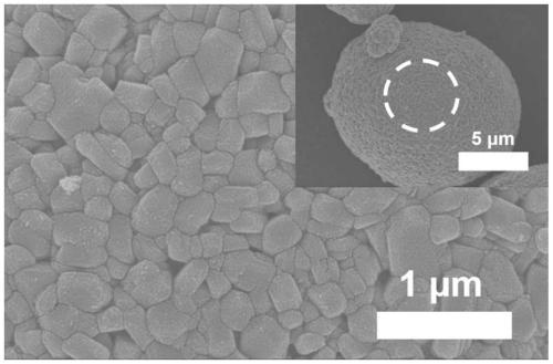 Preparation method of low-surface-residual-alkali nickel cobalt manganese ternary positive electrode material