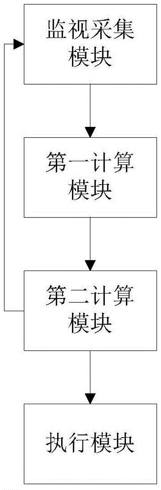 Low-voltage distribution line distribution transformer three-phase unbalance protection method and device