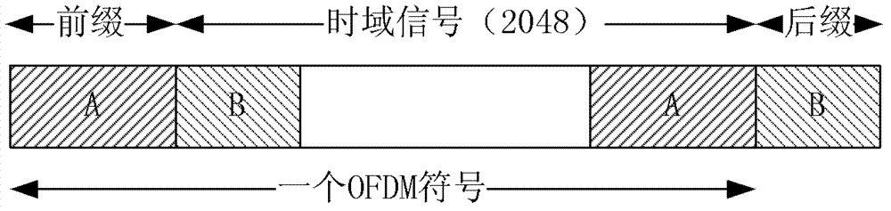 Method and device for reducing frequency spectrum leakage