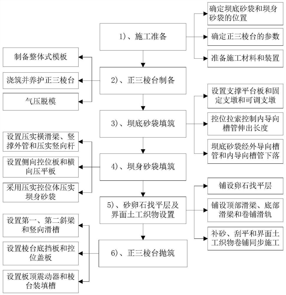 Prefabricated regular triangular prism dam building and its construction method