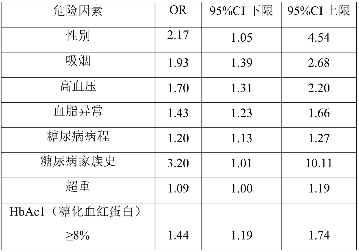 Type-II diabetes risk assessment model based on evidence of evidence-based medicine