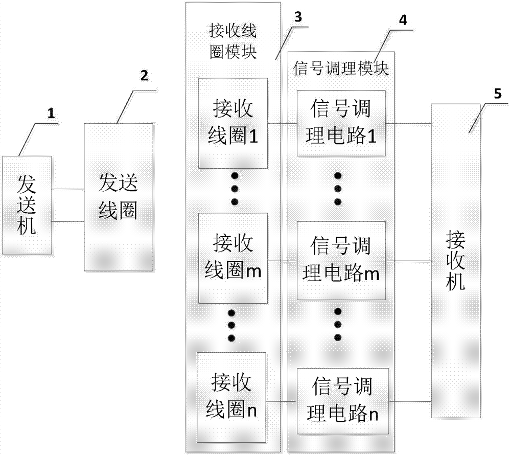 Electromagnetic-method-prospected primary-field loose-coupling reception device and method