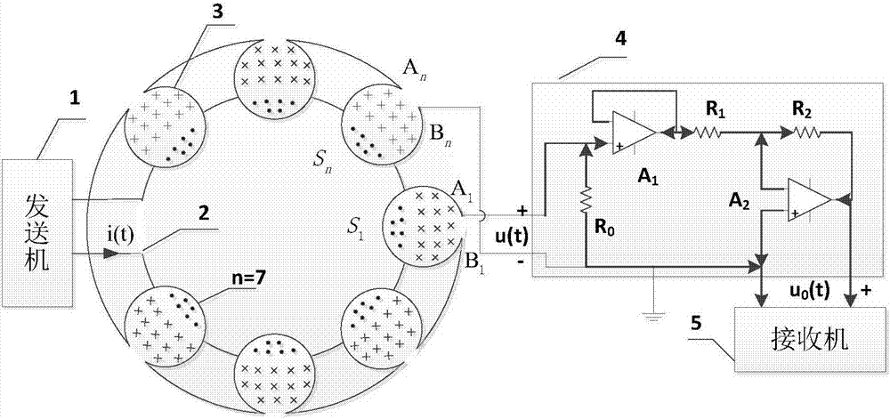 Electromagnetic-method-prospected primary-field loose-coupling reception device and method