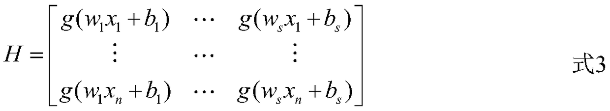 A method of transformer fault identification based on hybrid intelligent algorithm