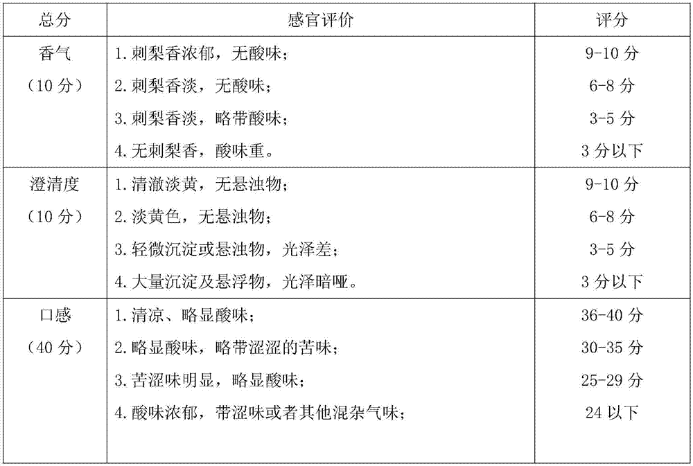 Health-care roxburgh rose beverage and preparation method thereof