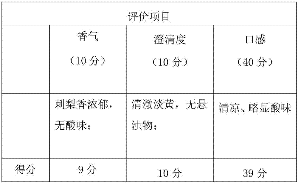 Health-care roxburgh rose beverage and preparation method thereof