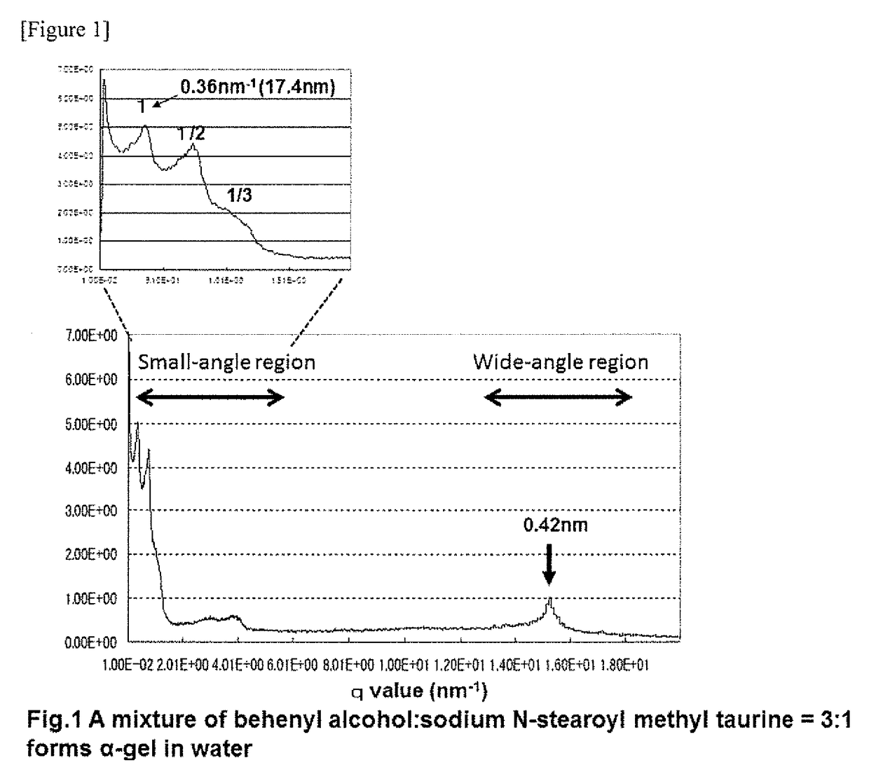 Alpha-gel-intermediate composition, and production method for alpha-gel-containing o/w emulsion cosmetic using said composition