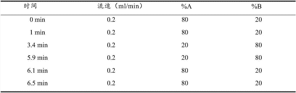 A method for the detection of progesterone and testosterone in saliva by high performance liquid chromatography tandem mass spectrometry