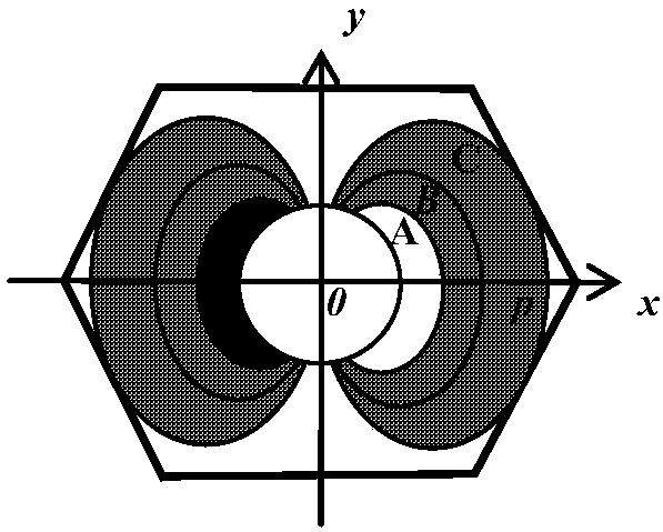 Self-adaptive matching method for control parameters of crosswise-arranged rod medium high-gradient magnetic separator