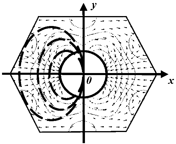 Self-adaptive matching method for control parameters of crosswise-arranged rod medium high-gradient magnetic separator