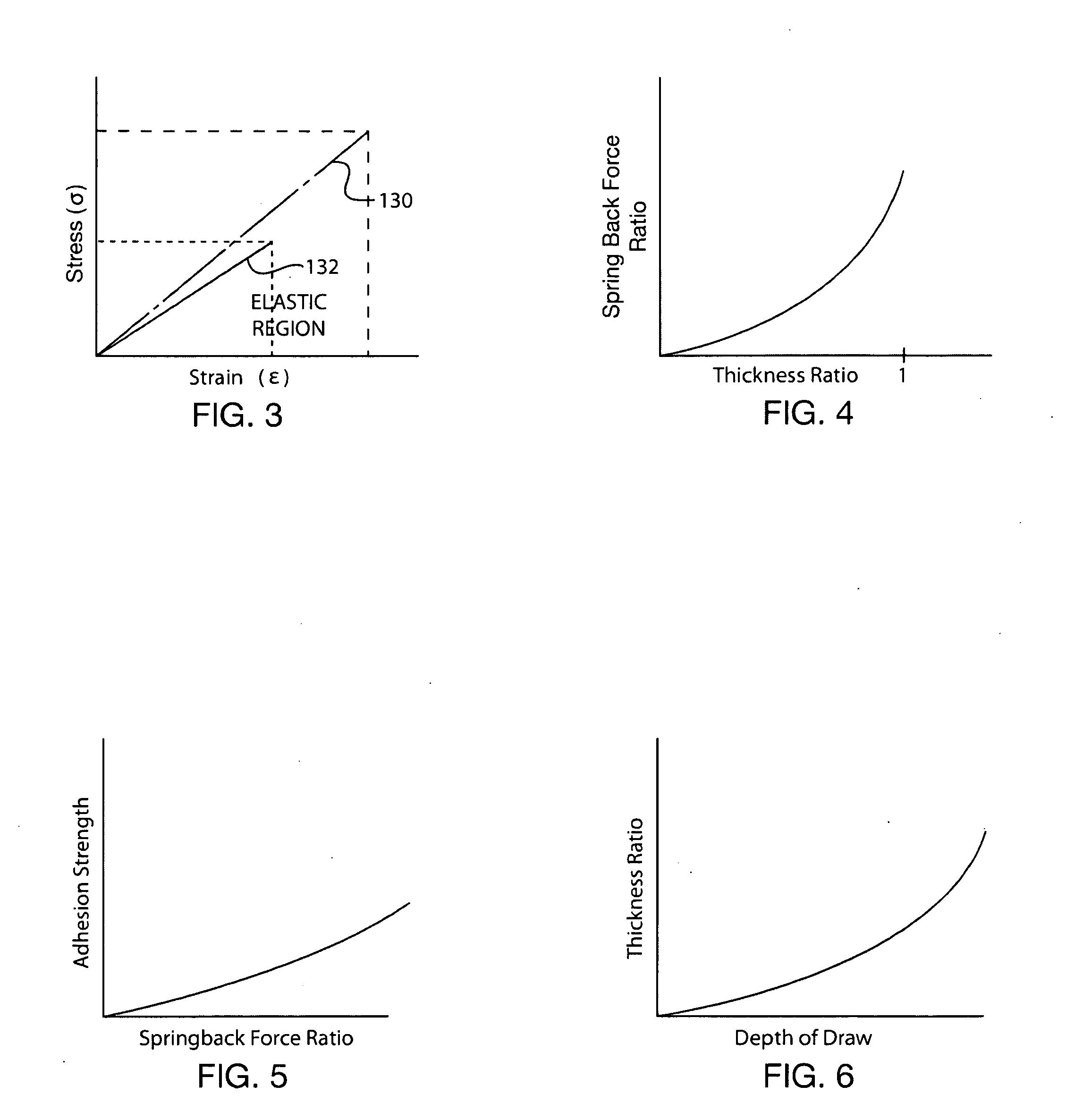 Bimetal laminate structure and method of making the same