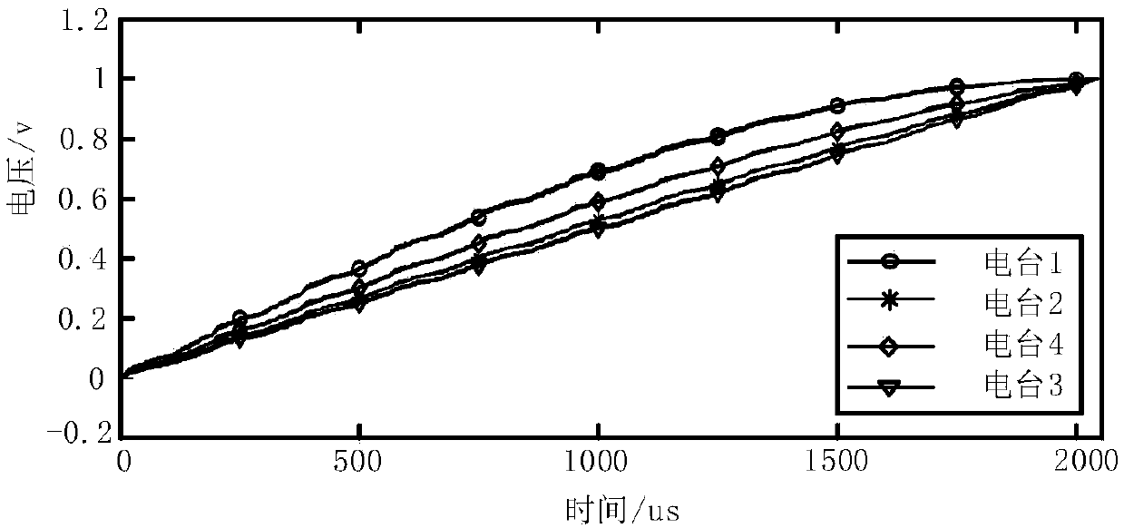 Radio frequency fingerprint recognition method capable of defending multipath interference