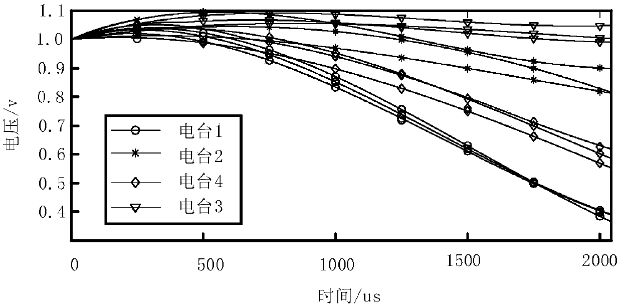 Radio frequency fingerprint recognition method capable of defending multipath interference