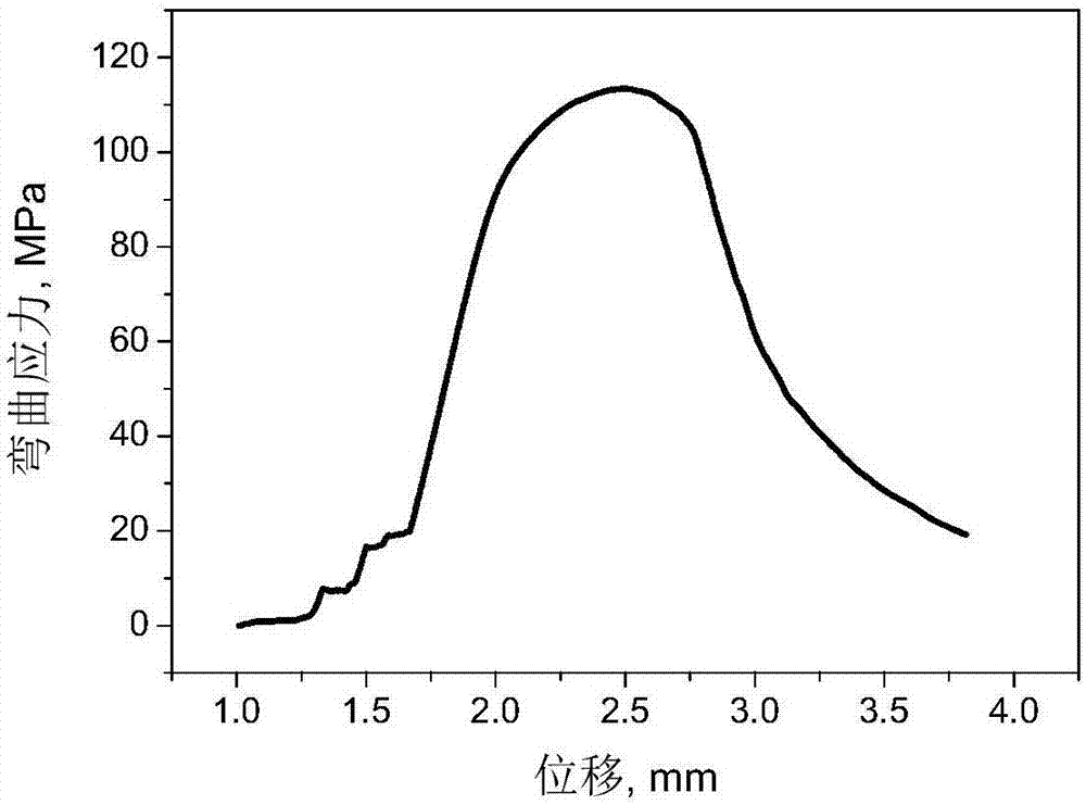 Method for preparing Fe-6.5% Si strip by powder extrusion and diffusion sintering processes