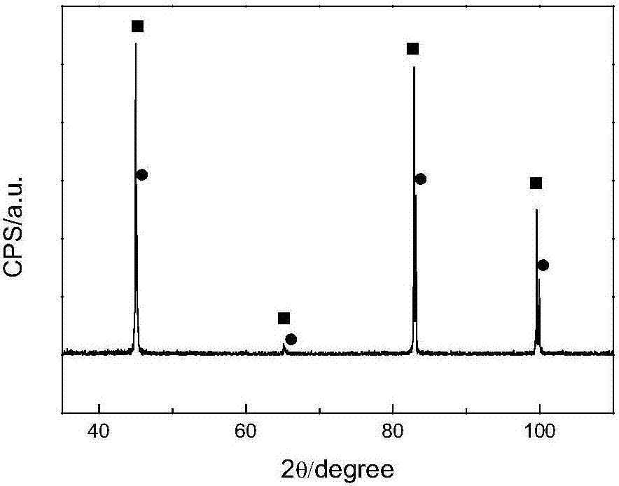 Method for preparing Fe-6.5% Si strip by powder extrusion and diffusion sintering processes