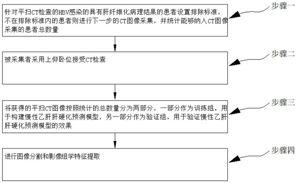 Image omics feature extraction and screening method of CT image for constructing chronic hepatitis B cirrhosis prediction model