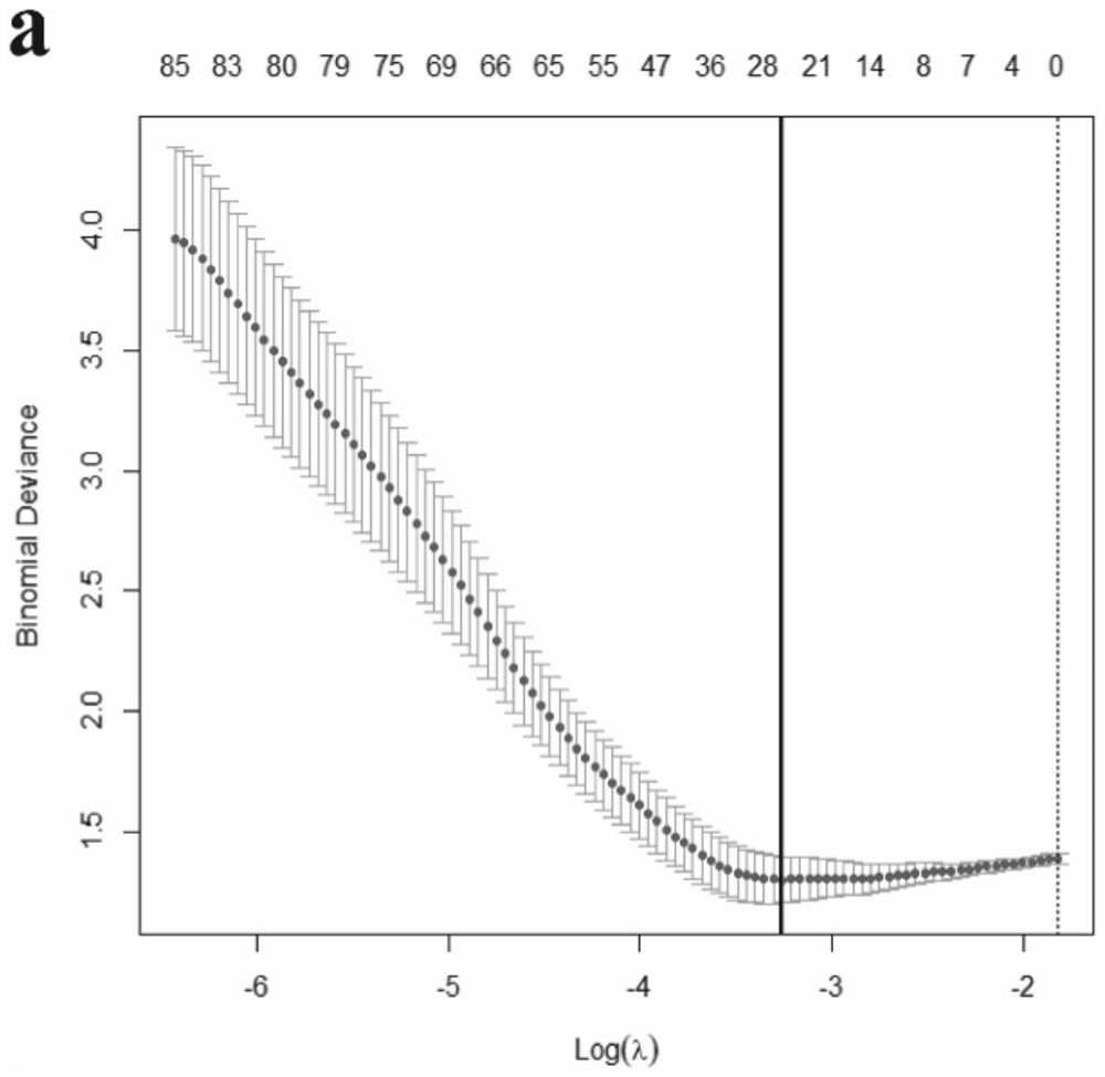 Image omics feature extraction and screening method of CT image for constructing chronic hepatitis B cirrhosis prediction model