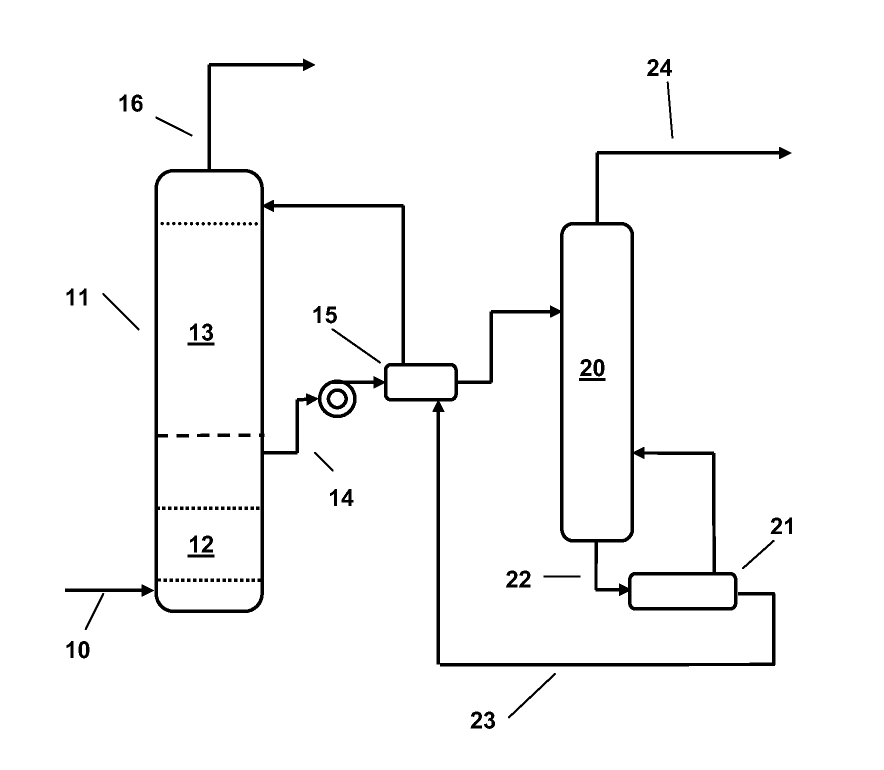 Alkanolamine CO2 Scrubbing Process