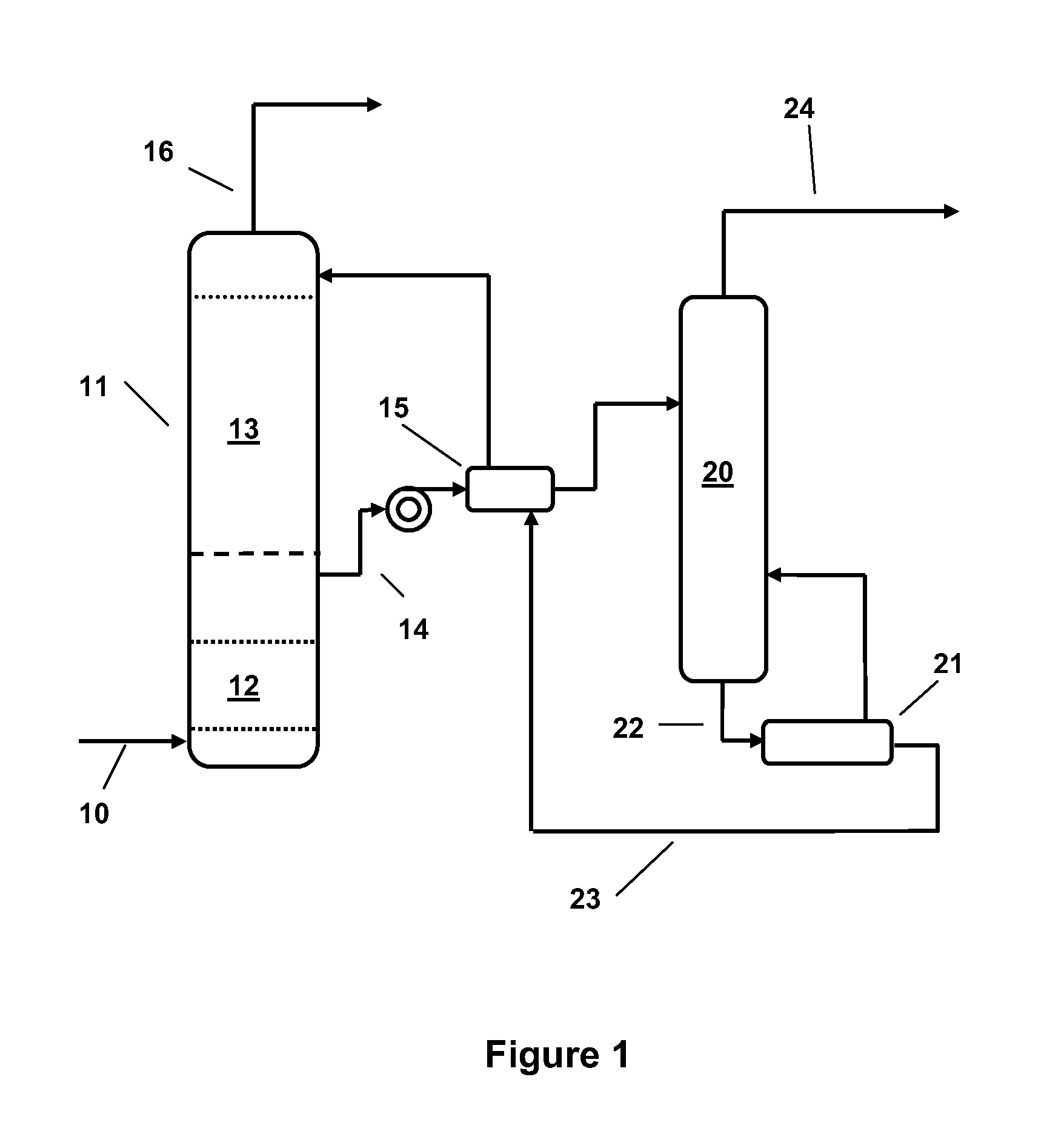 Alkanolamine CO2 Scrubbing Process