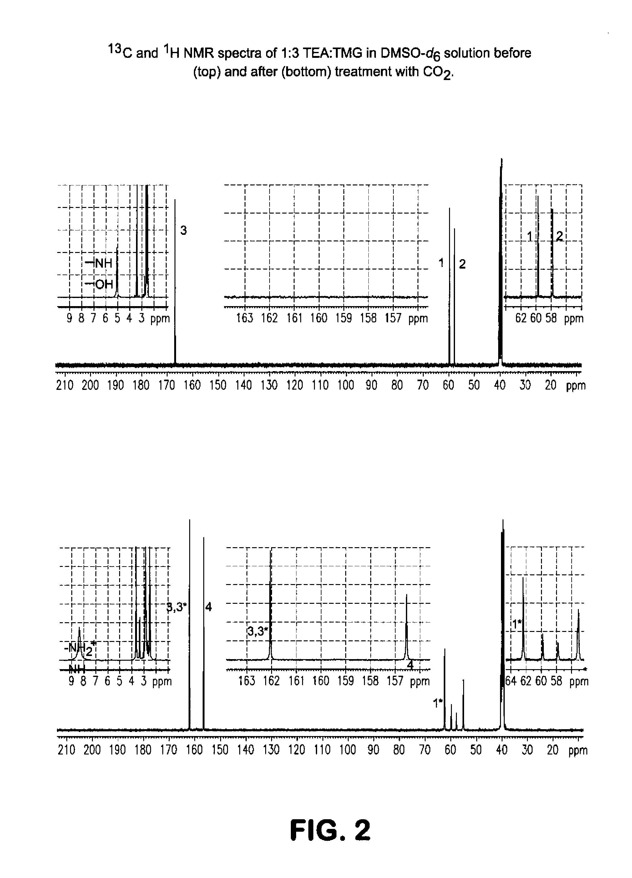 Alkanolamine CO2 Scrubbing Process