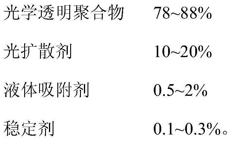 Light diffusion master batch and preparation method thereof