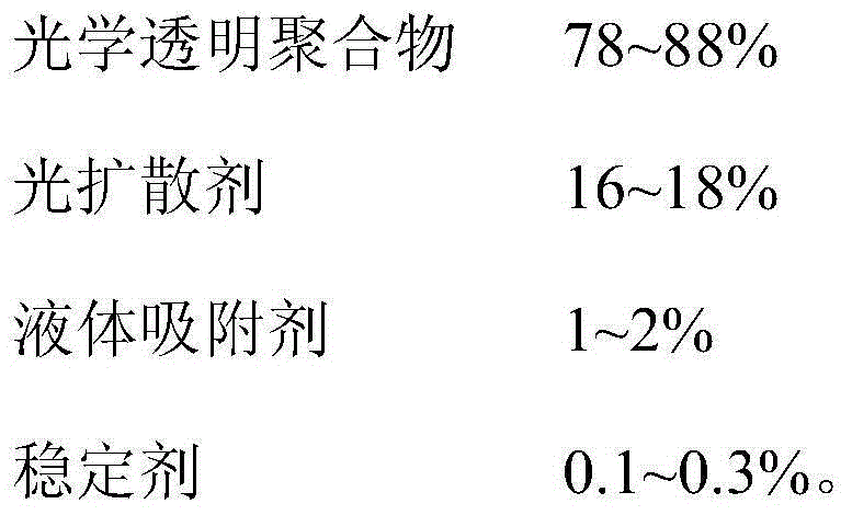 Light diffusion master batch and preparation method thereof