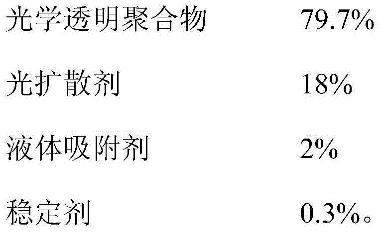 Light diffusion master batch and preparation method thereof