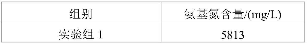 Degrading enzyme preparation of anchovy dissolved pulp and application thereof