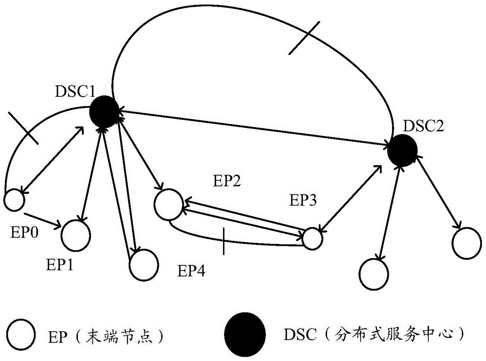 Method and device for generating routing information and determining transmission path